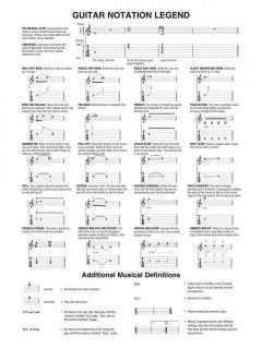 Guitar Play-Along Vol.152 von Joe Bonamassa 