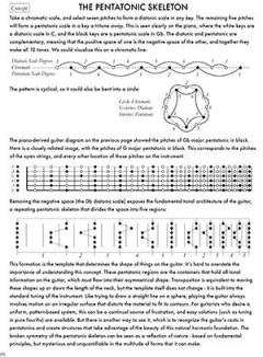 Fundamentals Of Guitar 