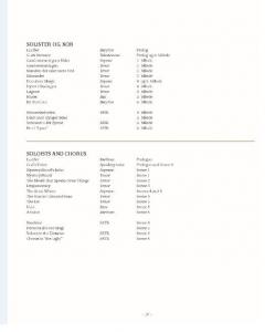 Antikrist 'Fortabelsen' / Antichrist (Rued Langgaard) 