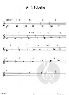 Brassissimo - für 2 Blechblasinstrumente (Dominik Giegerich) 