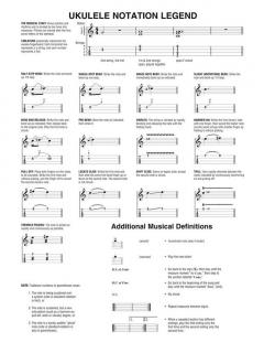 Ukulele Songs im Alle Noten Shop kaufen online kaufen