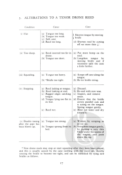 Pipers' Handbook (John A. MacLellan) 