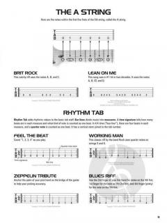 Hal Leonard Guitar Tab Method von Jeff Schroedl 