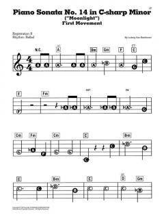 The Best of Beethoven von Ludwig van Beethoven 