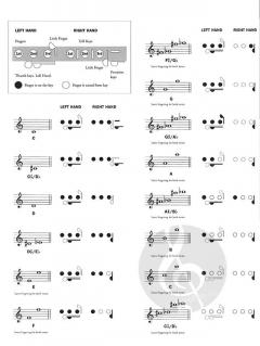 Grade 3 Flute Pieces 