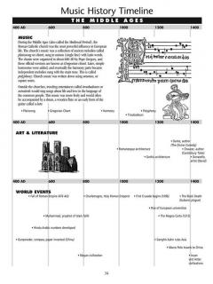 Classical Themes - Level 4 