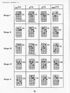 Guitar Arpeggio Studies On Jazz Standards von Mimi Fox 