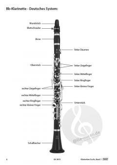 Klarinetten Fuchs 1 von Stefan Dünser 