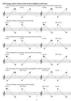 Mel Bay's Best Scale Method for Any Instrument 