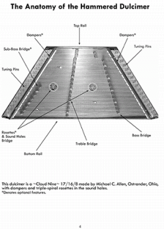 Killer Technique: Hammered Dulcimer 