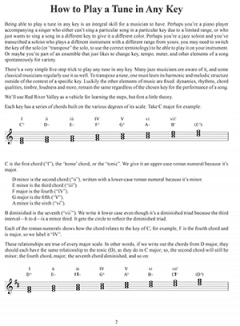 How To Play a Tune in Any Key von Collin Bay 