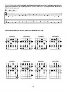 Complete Jazz Guitar Method von Mike Christiansen 