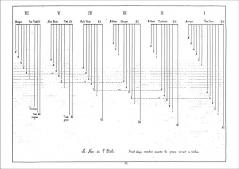 Le Noir De L'Etoile von Gérard Grisey 