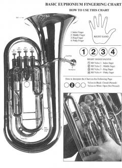 Basic Fingering Chart for Euphonium 