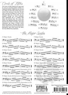 Basic Fingering Chart for Euphonium 