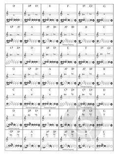 Basic Fingering Chart for Piccolo 