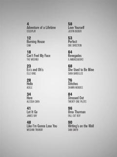 Chart Hits of 2015-2016 