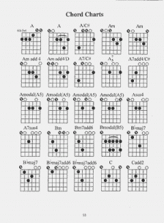 DADGAD Tuning von Julie Henigan 