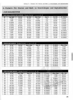Guitar Navigation System von Guido Haefele 