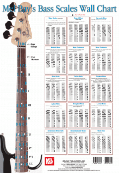 Bass Scales Wall Chart (Corey Christiansen) 