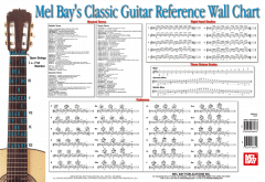 Classic Guitar Reference Wall Chart von William Bay 