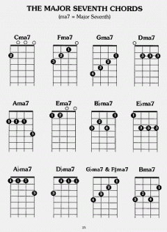 Baritone Uke Chords von Mel Bay 