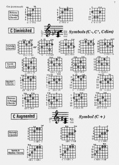 Deluxe Encyclopedia Of Guitar Chords von William Bay 