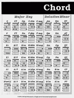 Guitar Chord Chart von William Bay 