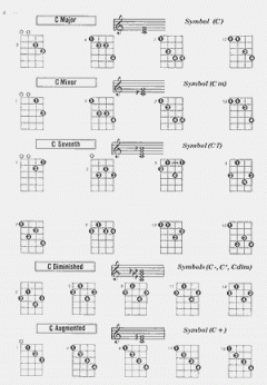 Deluxe Encyclopedia Of Tenor Banjo Chords von Antonio Carlos Jobim im Alle Noten Shop kaufen