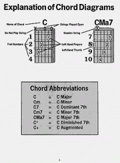 Easiest Guitar Chord Book von Antonio Carlos Jobim 