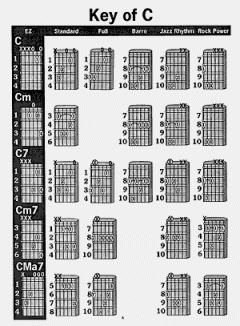 Easiest Guitar Chord Book von Antonio Carlos Jobim 