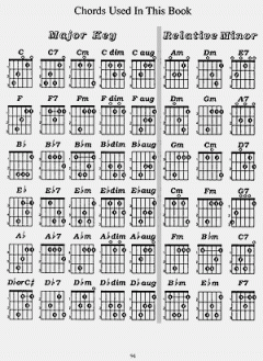 Folk Songs for Schools and Camps von Jerry Silverman 