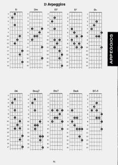 Complete Book Of Guitar Chords, Scales, And Arpeggios von William Bay 