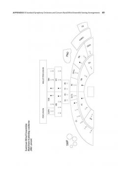 Score And Rehearsal Preparation 
