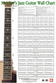 Jazz Guitar Wall Chart von Corey Christiansen 