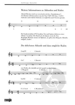 Das beinharte Saxophon-Training: Die Härte 3 von Brahm Wenger 