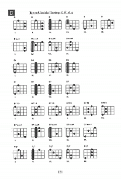 Ukulele Handbook von Antonio Carlos Jobim im Alle Noten Shop kaufen