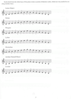 Jazz Piano Scales & Modes von Antonio Carlos Jobim 