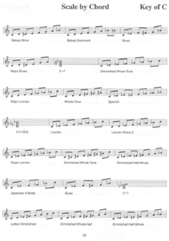 Jazz Piano Scales & Modes von Antonio Carlos Jobim 