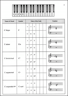 Piano Chords Made Easy von Antonio Carlos Jobim 