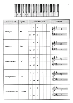 Piano Chords Made Easy von Antonio Carlos Jobim 