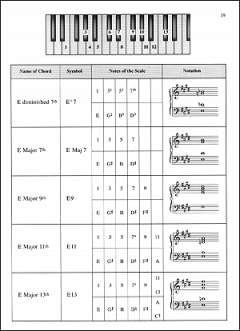 Piano Chords Made Easy von Antonio Carlos Jobim 