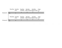 Impact von Avner Dorman 