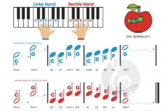 Klavierzwerge Lern-Set 3 - Singen, Spielen, Malen ... von Violetta Liebsch im Alle Noten Shop kaufen