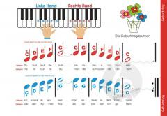 Klavierzwerge Lern-Set 3 - Singen, Spielen, Malen ... von Violetta Liebsch im Alle Noten Shop kaufen