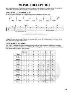Hal Leonard Acoustic Guitar Tab Method - Book 2 von Jeff Schroedl 