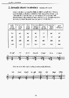 Jazz Theory Handbook von Peter Spitzer 