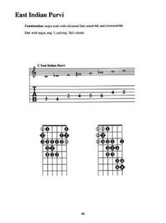 Complete Guitar Scale Dictionary von Mike Christiansen 