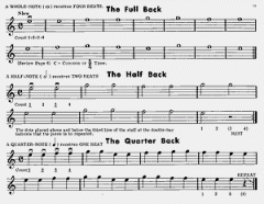 Guitar Primer von Mel Bay 