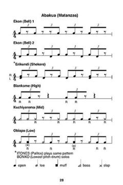 Afro-Cuban Rhythms von Trevor Salloum 